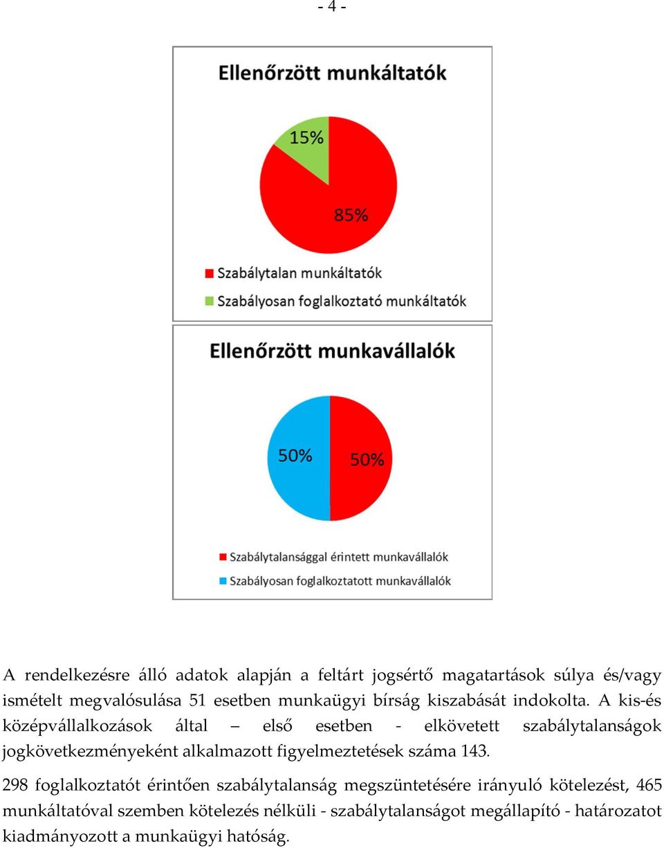 A kis-és középvállalkozások által első esetben - elkövetett szabálytalanságok jogkövetkezményeként alkalmazott