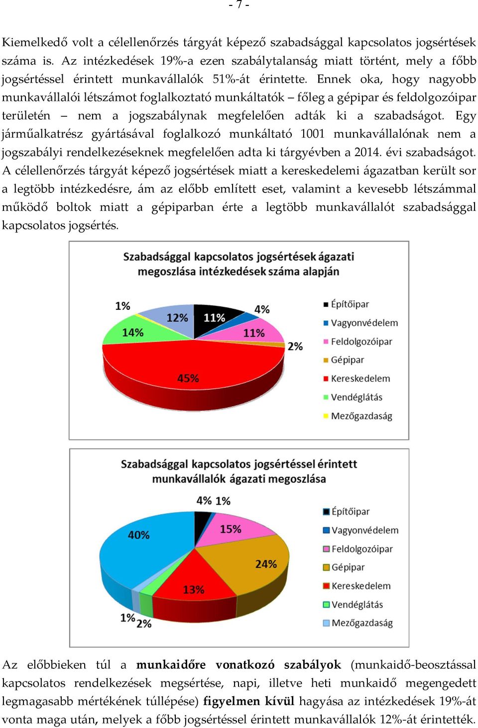 Ennek oka, hogy nagyobb munkavállalói létszámot foglalkoztató munkáltatók főleg a gépipar és feldolgozóipar területén nem a jogszabálynak megfelelően adták ki a szabadságot.