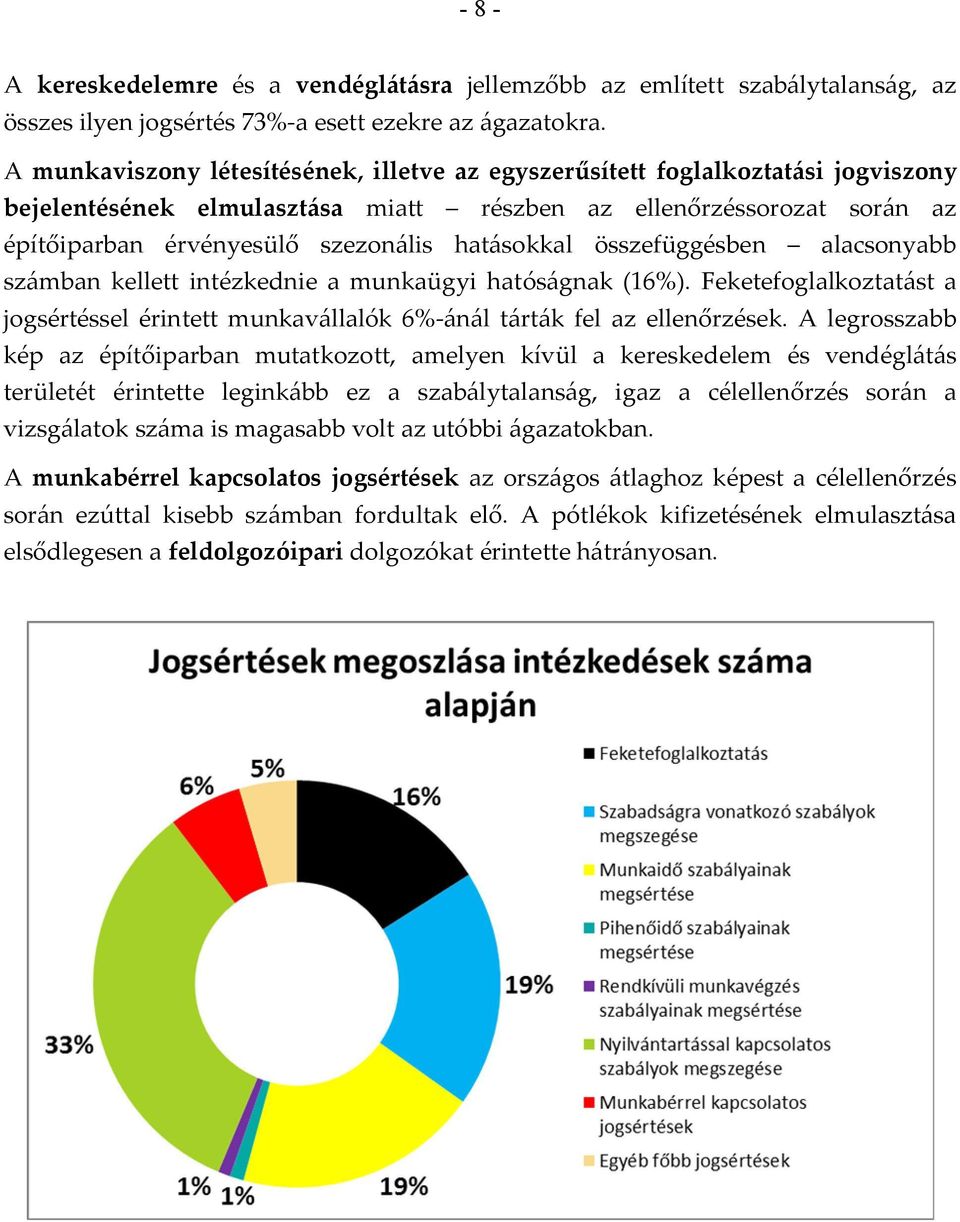 hatásokkal összefüggésben alacsonyabb számban kellett intézkednie a munkaügyi hatóságnak (16%). Feketefoglalkoztatást a jogsértéssel érintett munkavállalók 6%-ánál tárták fel az ellenőrzések.