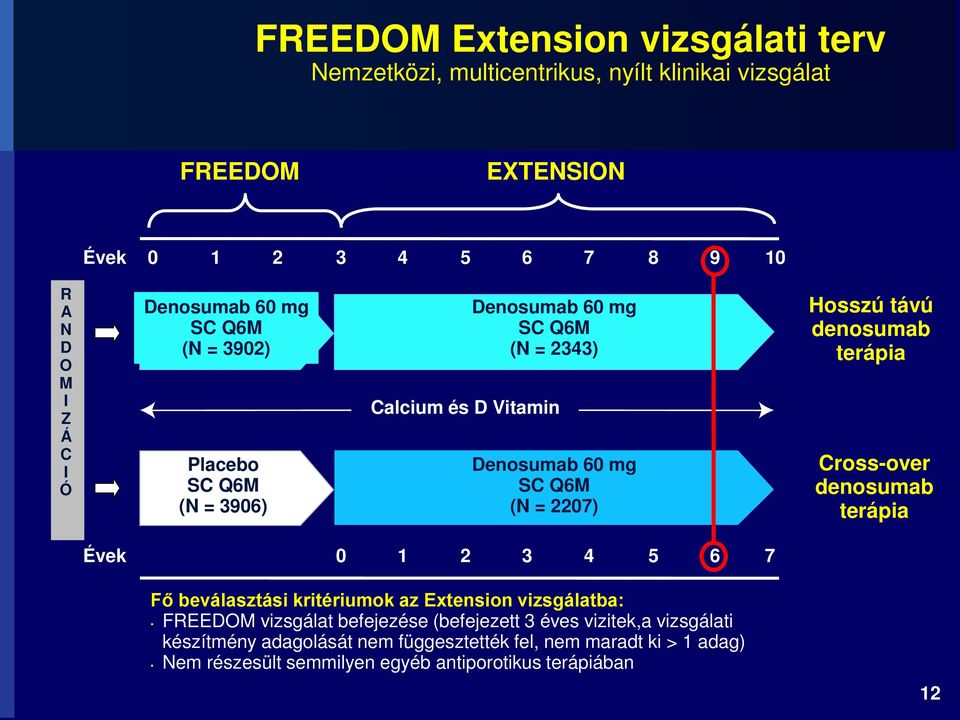 távú denosumab terápia Cross-over denosumab terápia Évek 0 1 2 3 4 5 6 7 Fő beválasztási kritériumok az Extension vizsgálatba: FREEDOM vizsgálat befejezése