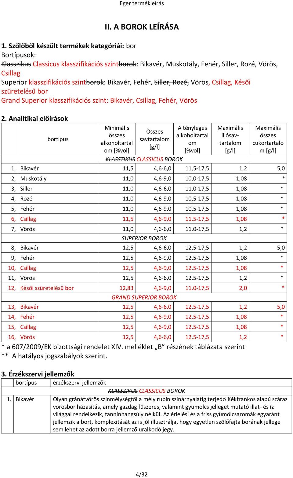 Bikavér, Fehér, Siller, Rozé, Vörös, Csillag, Késői szüretelésű bor Grand Superior klasszifikációs szint: Bikavér, Csillag, Fehér, Vörös 2.