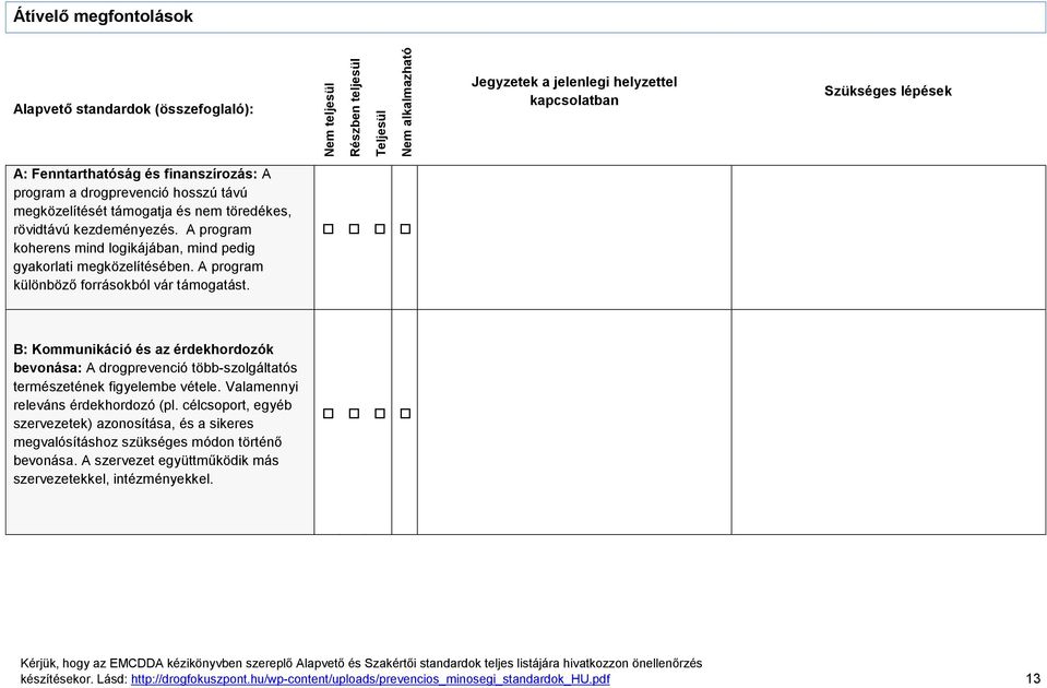 A program különböző forrásokból vár támogatást. B: Kommunikáció és az érdekhordozók bevonása: A drogprevenció több-szolgáltatós természetének figyelembe vétele. Valamennyi releváns érdekhordozó (pl.