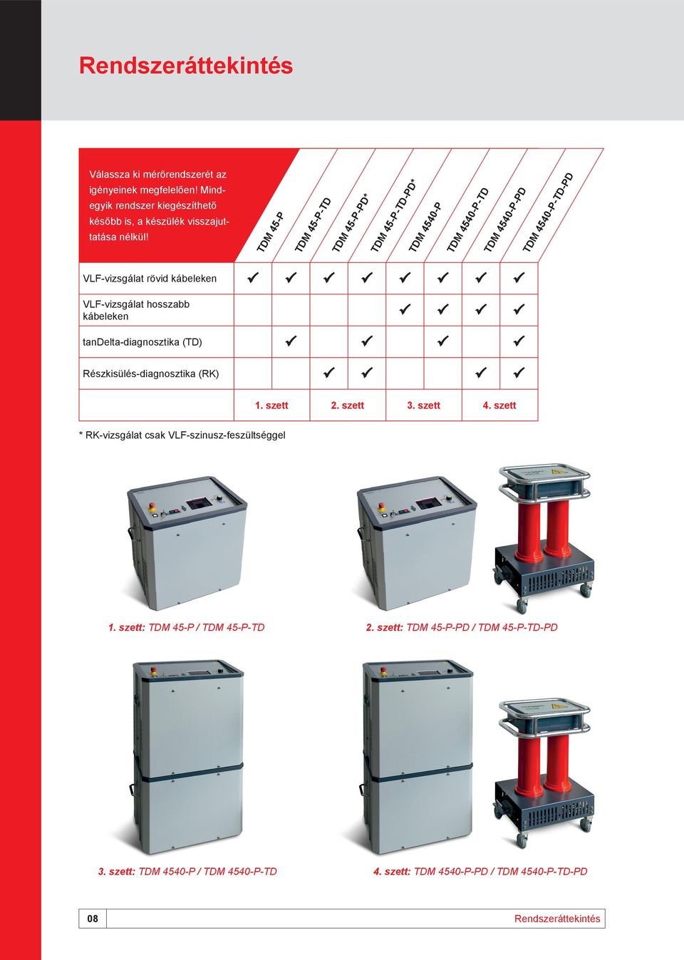 kábeleken tandelta-diagnosztika (TD) Részkisülés-diagnosztika (RK) 1. szett 2. szett 3. szett 4. szett * RK-vizsgálat csak VLF-szinusz-feszültséggel 1.