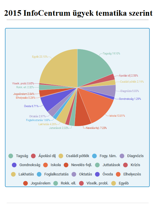 internet eléréssel. A telefonos megkeresések nagy számának másik oka, hogy a telefonáló gyakran maga sem tudja pontosan, milyen információt vár tőlünk.