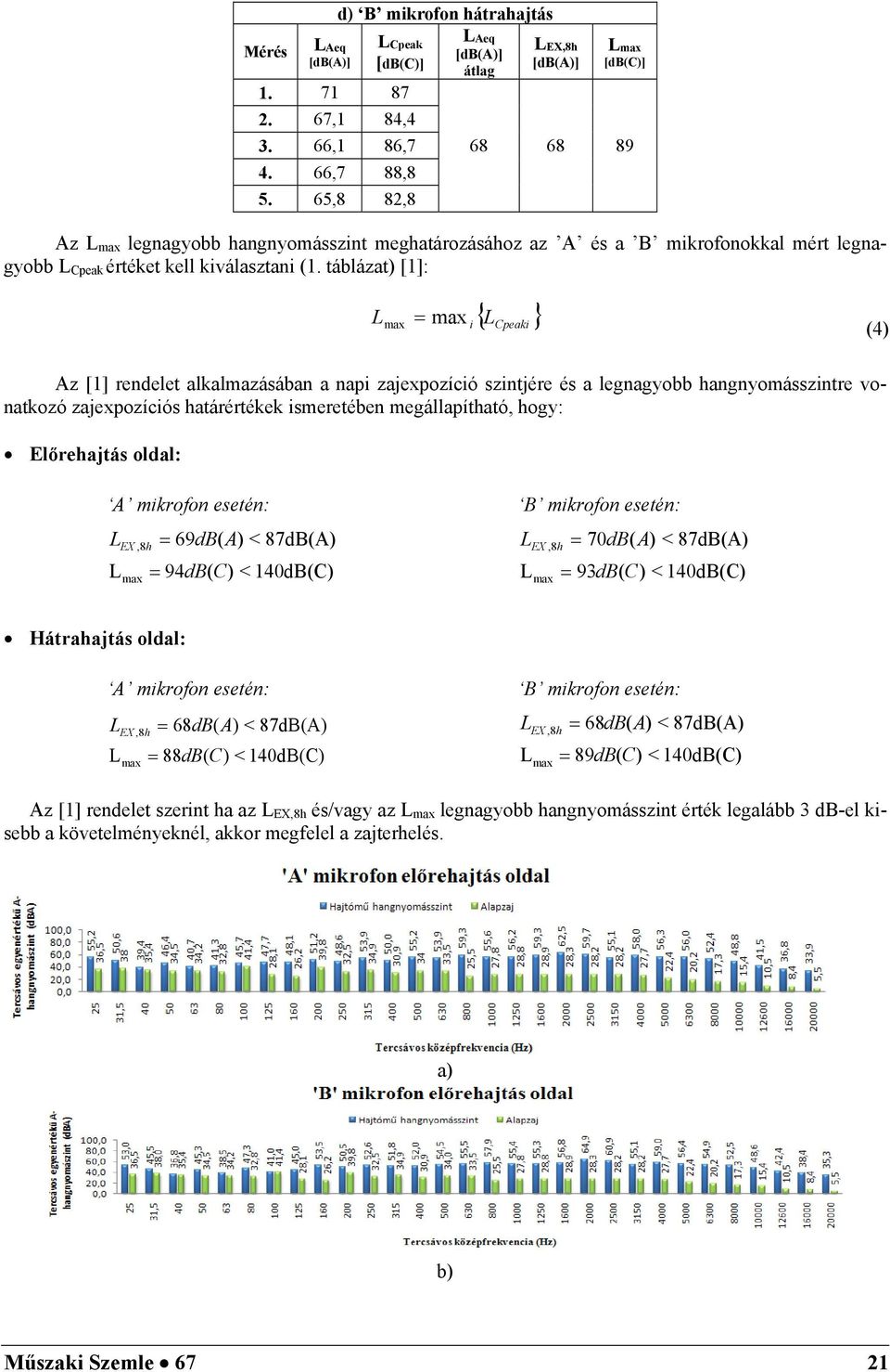táblázat) [1]: max max i Cpeaki (4) Az [1] rendelet alkalmazásában a napi zajexpozíció szintjére és a legnagyobb hangnyomásszintre vonatkozó zajexpozíciós határértékek ismeretében megállapítható,