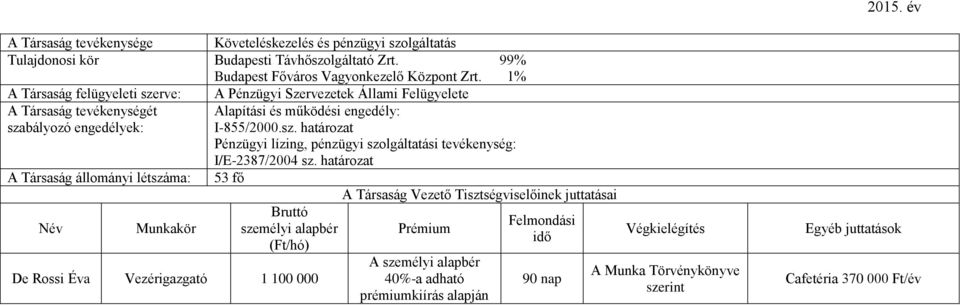 Követeléskezelés és