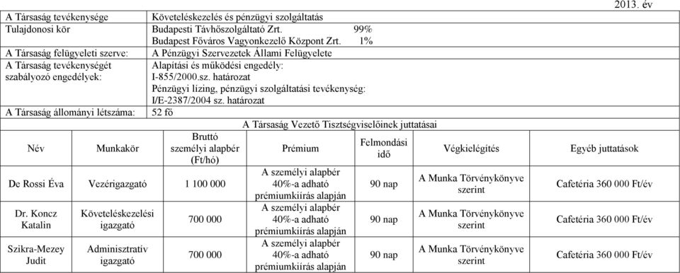 Koncz Katalin Szikra-Mezey Judit Követeléskezelési