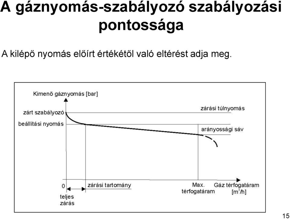 kilépő nyomás előírt