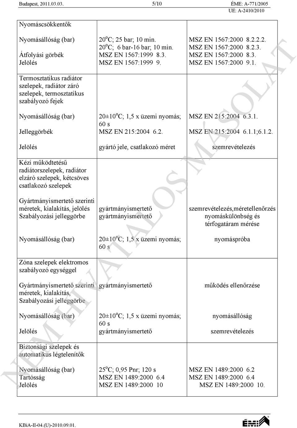 radiátor elzáró szelepek, kétcsöves csatlakozó szelepek Gyártmányismertető szerinti méretek, kialakítás, jelölés Szabályozási jelleggörbe Zóna szelepek elektromos szabályozó egységgel