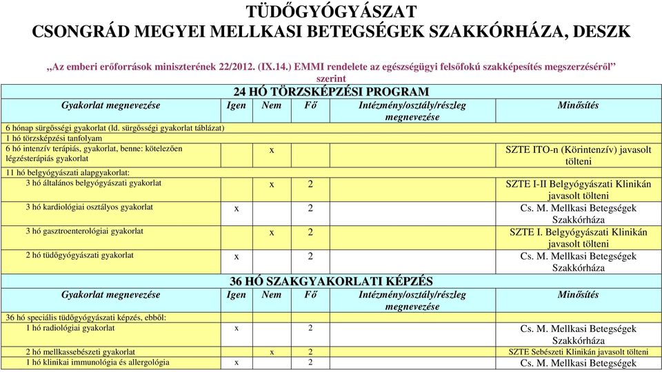 sürgősségi gyakorlat táblázat) 1 hó törzsképzési tanfolyam 6 hó intenzív terápiás, gyakorlat, kötelezően légzésterápiás gyakorlat x SZTE ITO-n (Körintenzív) javasolt 11 hó belgyógyászati