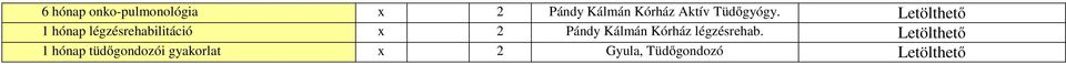 1 hónap légzésrehabilitáció x 2 Pándy Kálmán