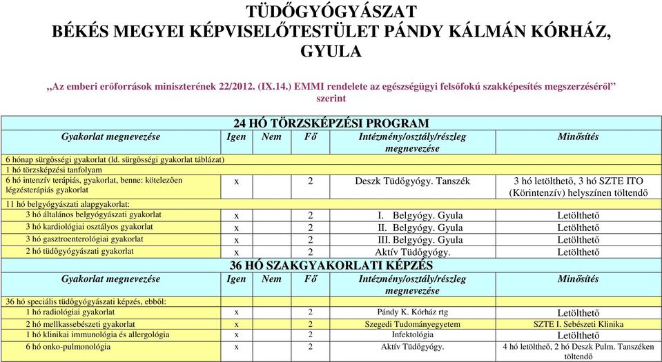 sürgősségi gyakorlat táblázat) 1 hó törzsképzési tanfolyam 6 hó intenzív terápiás, gyakorlat, kötelezően légzésterápiás gyakorlat x 2 Deszk Tüdőgyógy.