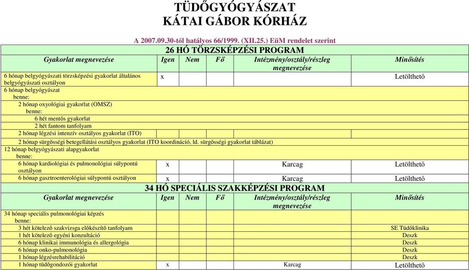 belgyógyászat 2 hónap oxyológiai gyakorlat (OMSZ) 6 hét mentős gyakorlat 2 hét fantom tanfolyam 2 hónap légzési intenzív osztályos gyakorlat (ITO) 2 hónap sürgősségi betegellátási osztályos gyakorlat