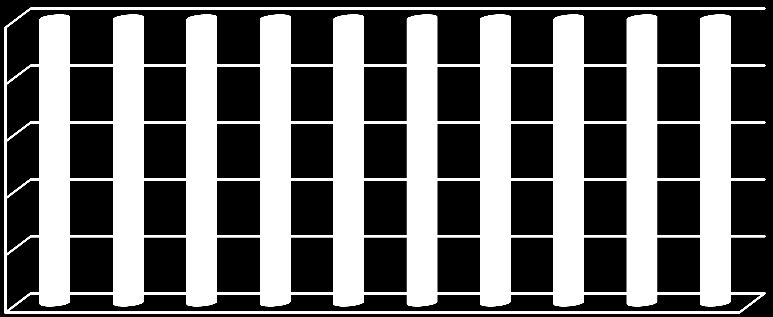 200 202 204 200 202 204 Nappali Levelező Nappali Levelező Az átlagtól való eltérés mértéke Az EJF szolgáltatásainak értékelése 33.