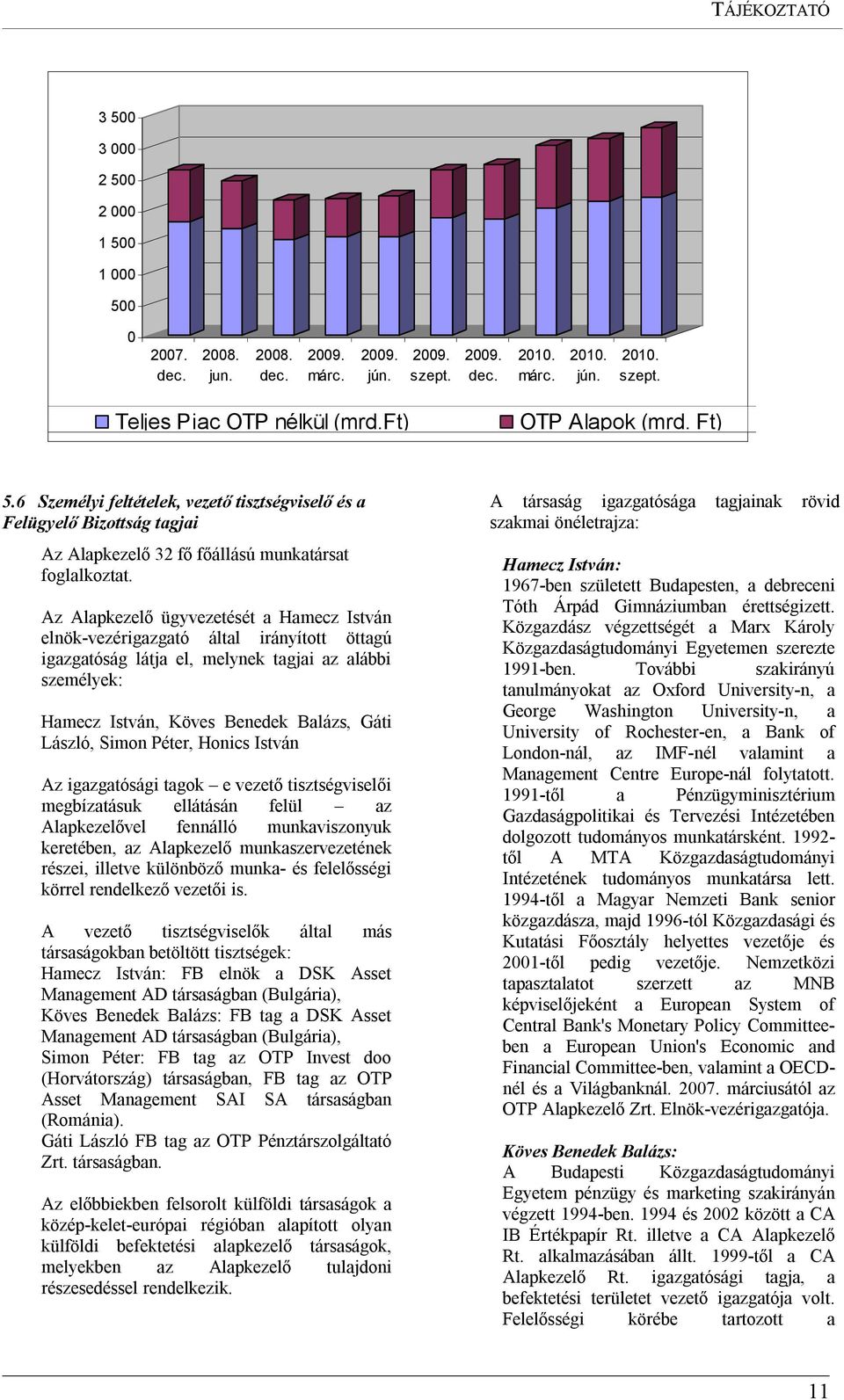 Az Alapkezelő ügyvezetését a Hamecz István elnök-vezérigazgató által irányított öttagú igazgatóság látja el, melynek tagjai az alábbi személyek: Hamecz István, Köves Benedek Balázs, Gáti László,