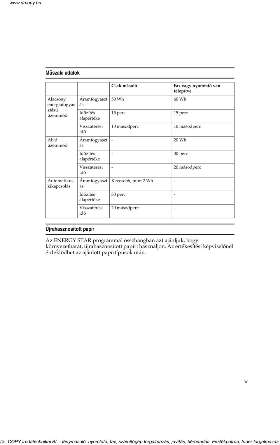 telepítve 10 másodperc 10 másodperc - 20 Wh - 30 perc - 20 másodperc Kevesebb, mint 2 Wh - 30 perc - 20 másodperc - Újrahasznosított papír Az ENERGY STAR