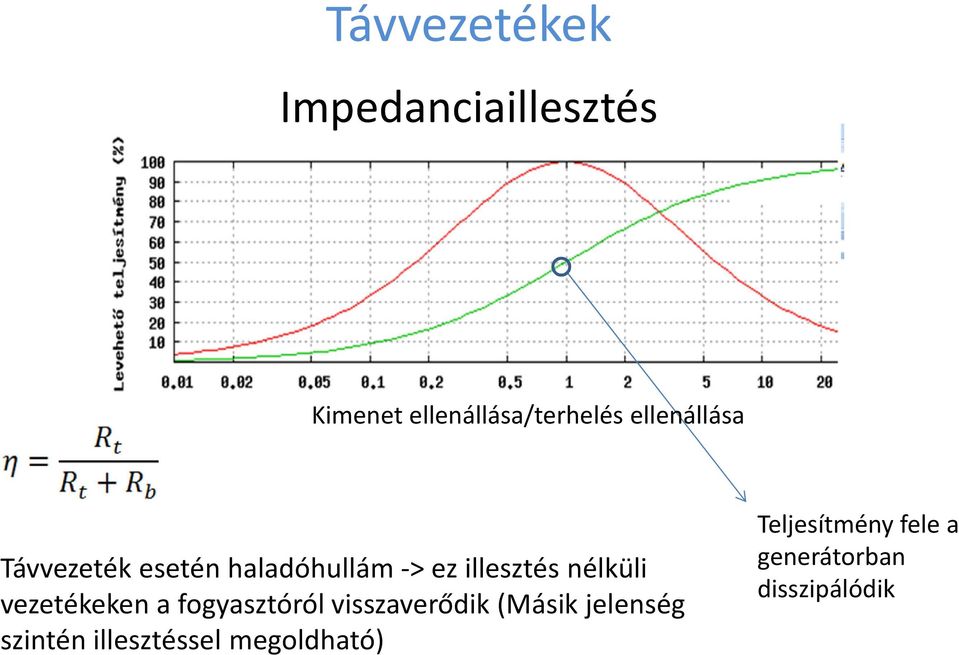 vezetékeken a fogyasztóról visszaverődik (Másik jelenség