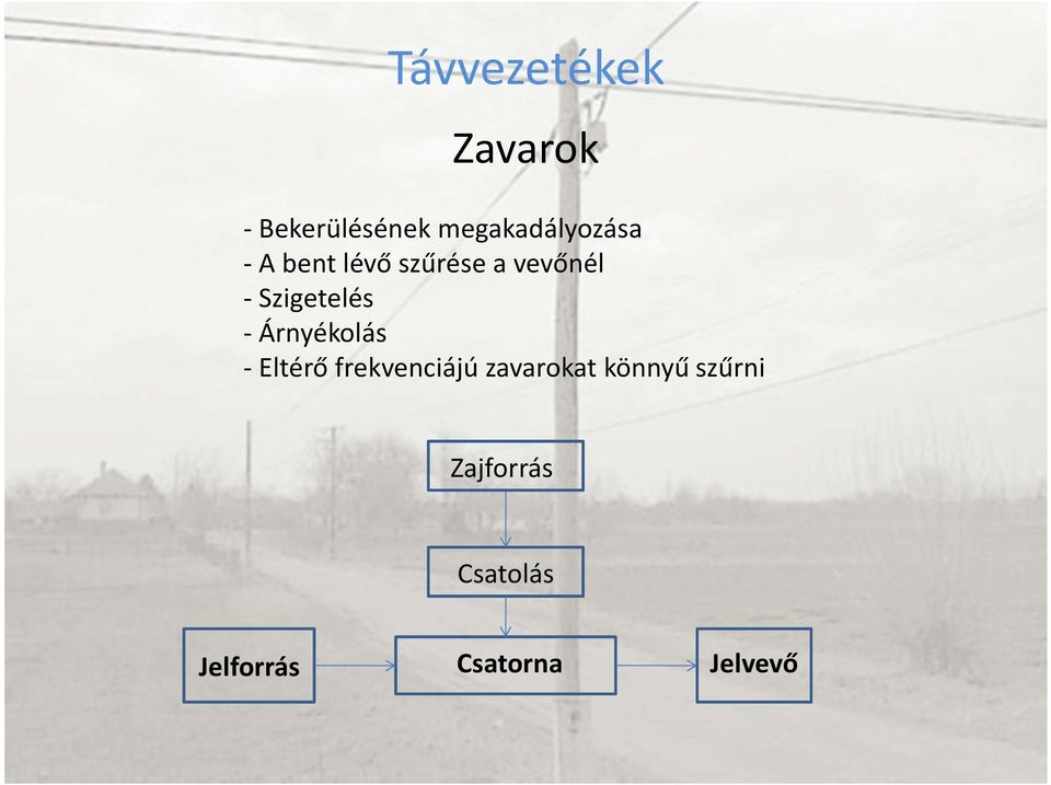 Árnyékolás - Eltérő frekvenciájú zavarokat