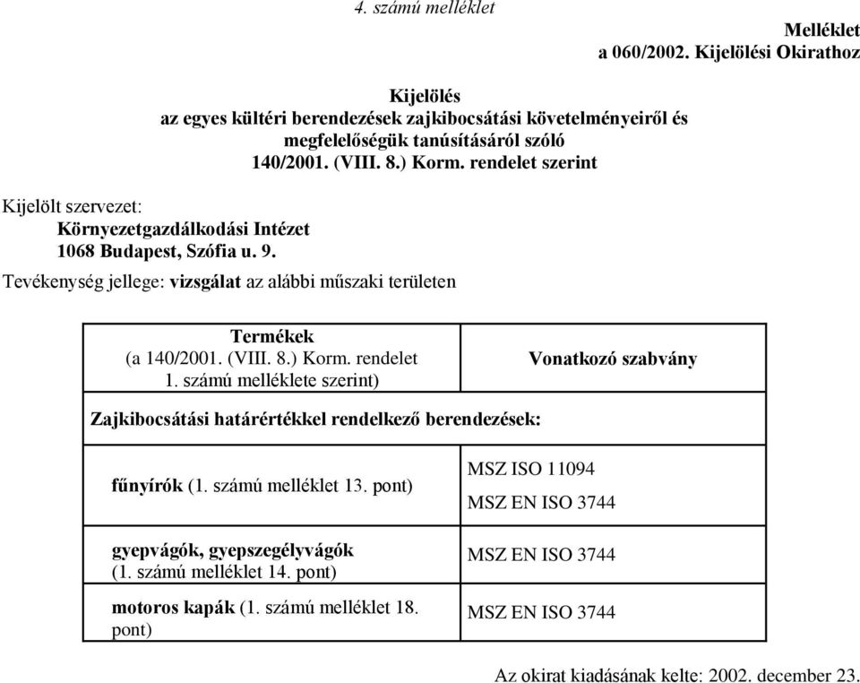 8.) Korm. rendelet 1. számú melléklete szerint) Vonatkozó szabvány Zajkibocsátási határértékkel rendelkező berendezések: fűnyírók (1. számú melléklet 13.