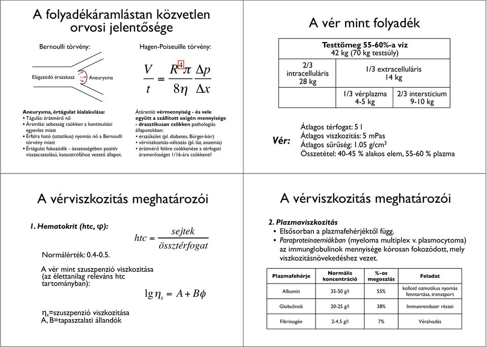 Hagen-Poiseuille törvény: V t = R4 π Δp Átáramló vérmennyiség - és vele együtt a szállított oxigén mennyisége - drasztikusan csökken pathologiás állapotokban: érszűkület (pl.