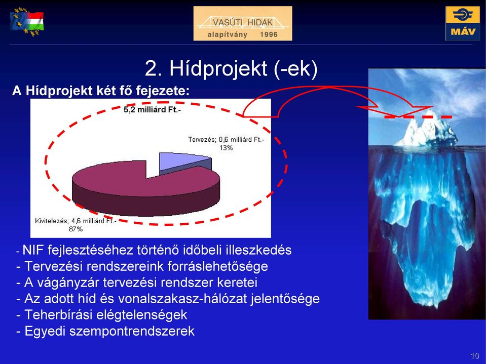 A vágányzár tervezési rendszer keretei - Az adott híd és