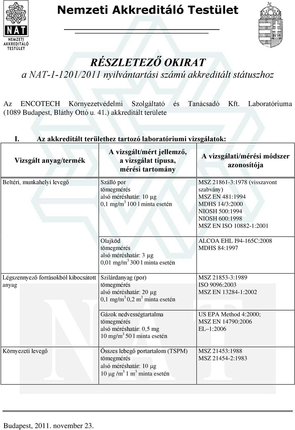 Az akkreditált területhez tartozó laboratóriumi vizsgálatok: Vizsgált anyag/termék A vizsgált/mért jellemzõ, a vizsgálat típusa, mérési tartomány A vizsgálati/mérési módszer azonosítója Beltéri,