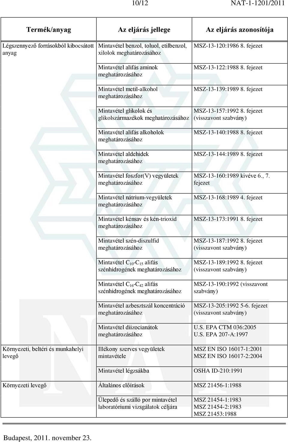 fejezet Környezeti, beltéri és munkahelyi levegõ Mintavétel alifás alkoholok Mintavétel aldehidek Mintavétel foszfor(v) vegyületek Mintavétel nátrium-vegyületek Mintavétel kénsav és kén-trioxid