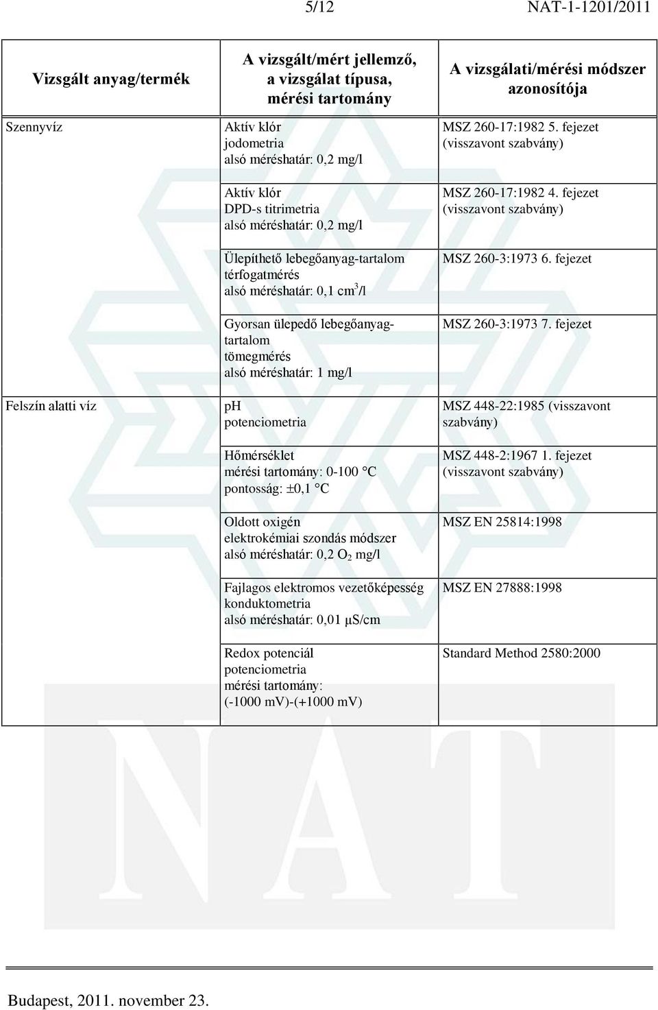 Hõmérséklet mérési tartomány: 0-100 C pontosság: 0,1 C Oldott oxigén elektrokémiai szondás módszer alsó méréshatár: 0,2 O 2 mg/l Fajlagos elektromos vezetõképesség konduktometria alsó méréshatár: