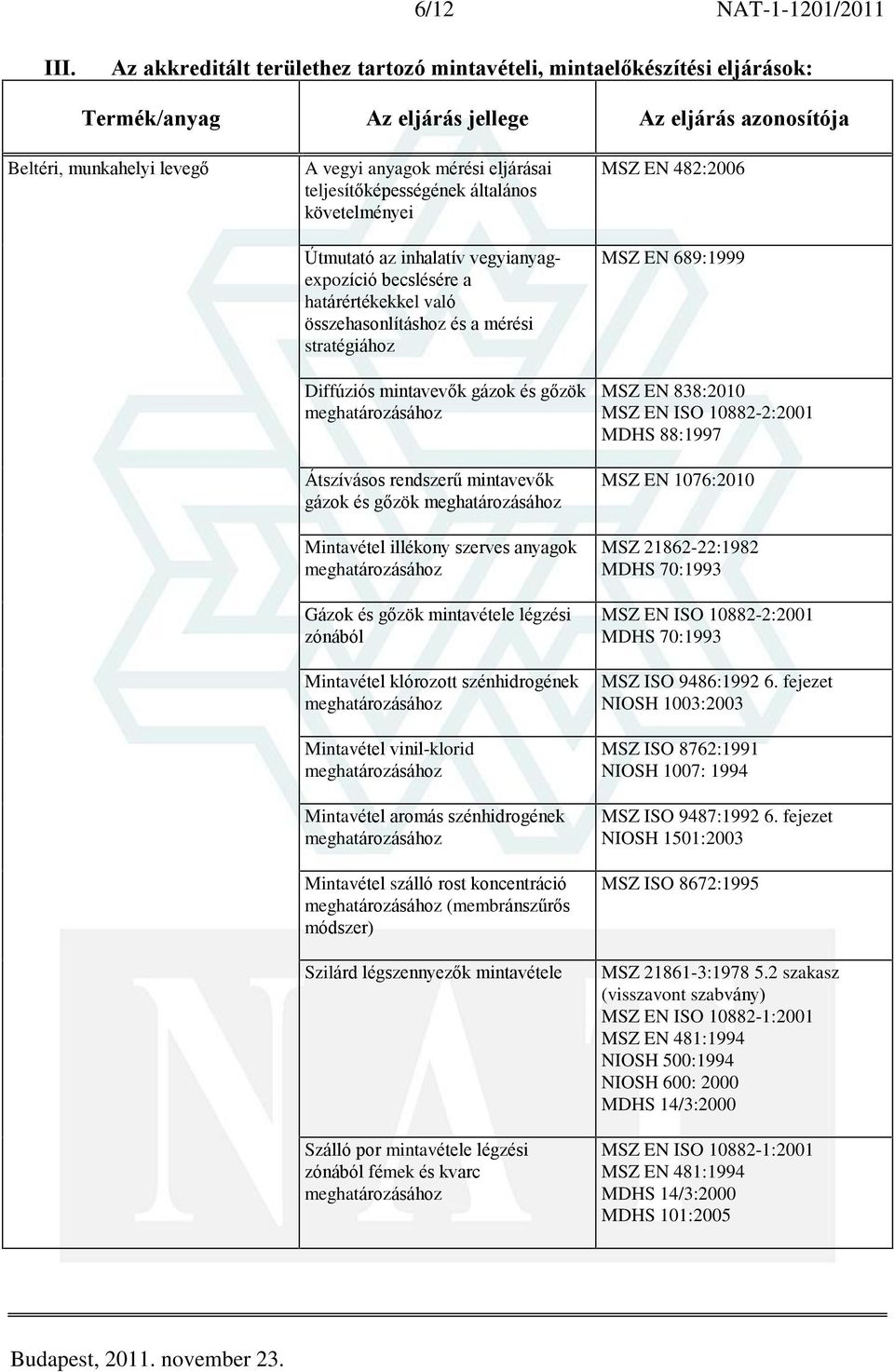 teljesítõképességének általános követelményei Útmutató az inhalatív vegyianyagexpozíció becslésére a határértékekkel való összehasonlításhoz és a mérési stratégiához Diffúziós mintavevõk gázok és