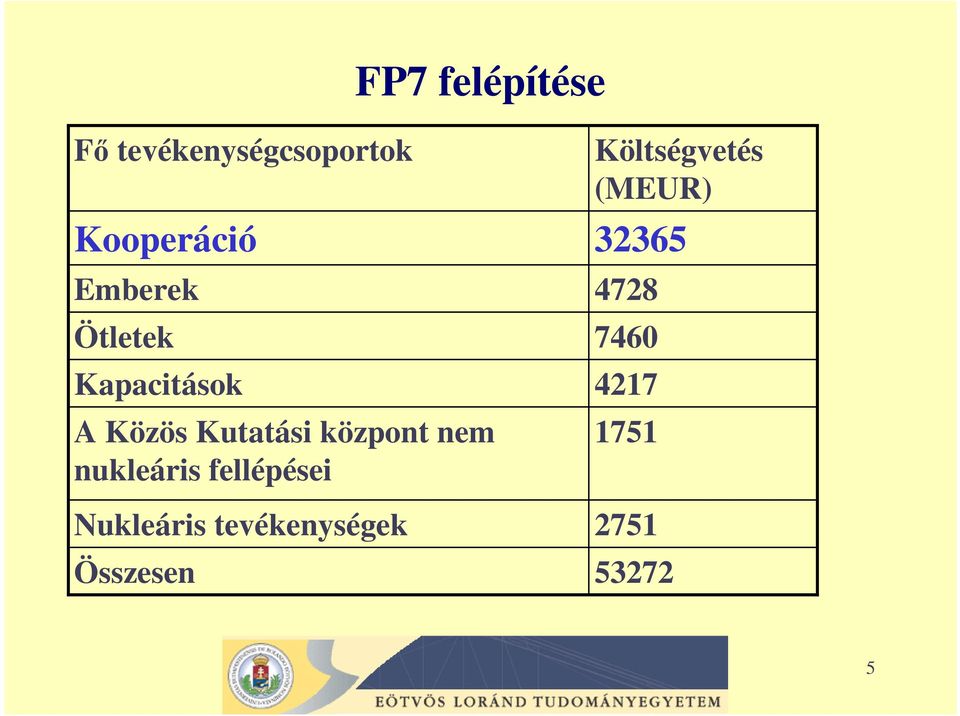 nem nukleáris fellépései Nukleáris tevékenységek