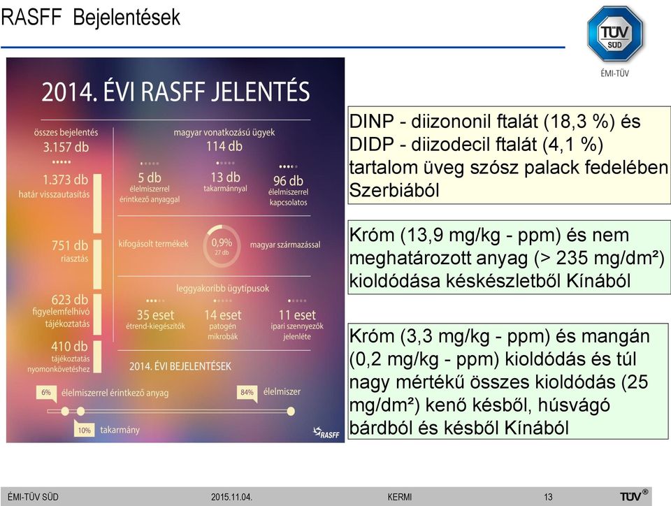 kioldódása késkészletből Kínából Króm (3,3 mg/kg - ppm) és mangán (0,2 mg/kg - ppm) kioldódás és túl