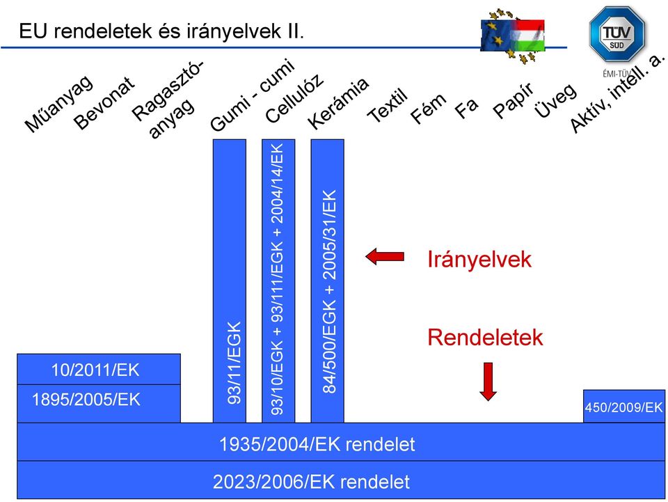 irányelvek II.