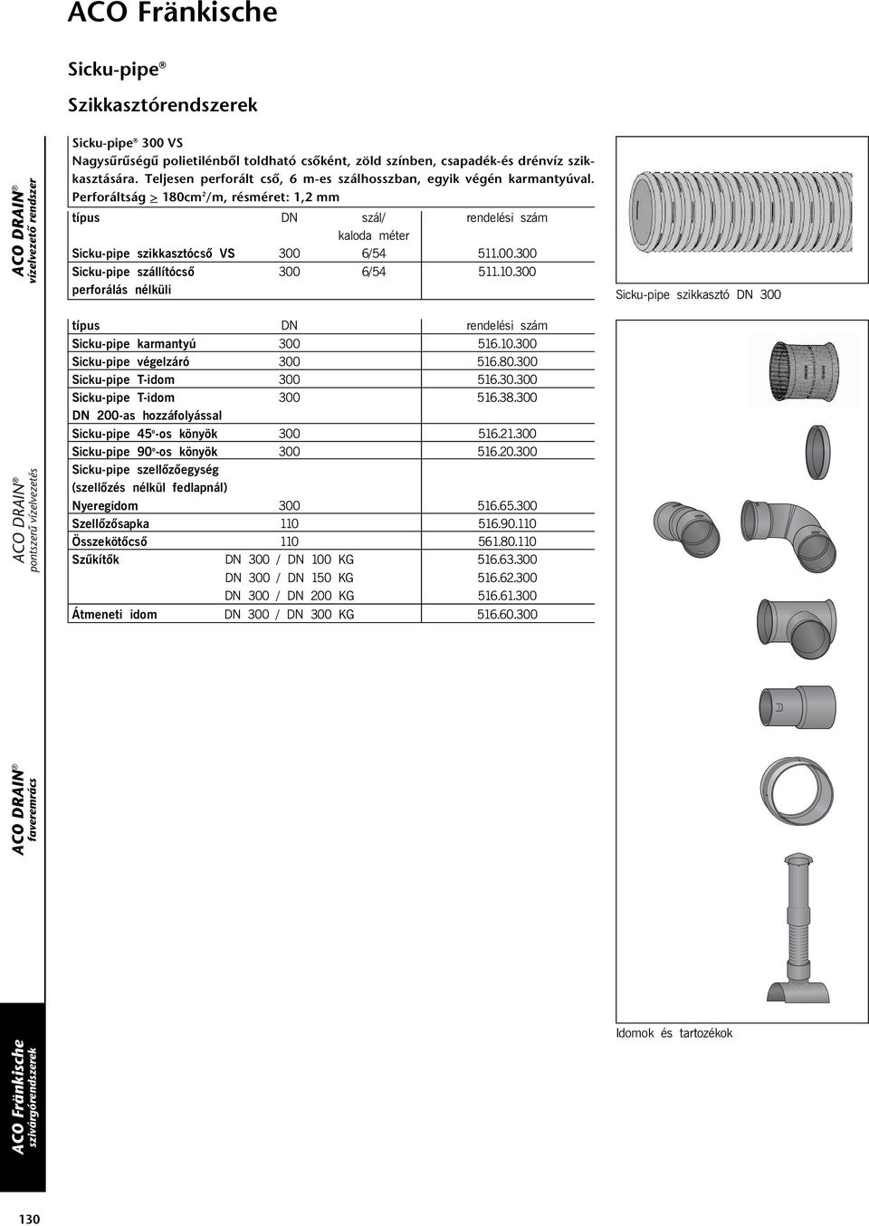 300 perforálás nélküli típus DN rendelési szám Sicku-pipe karmantyú 300 516.10.300 Sicku-pipe végelzáró 300 516.80.300 Sicku-pipe T-idom 300 516.30.300 Sicku-pipe T-idom 300 516.38.