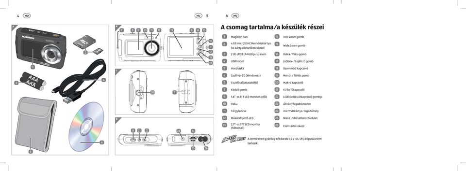 fül 20 Makro kapcsoló 20 7 8 Kioldó gomb 21 Ki/Be főkapcsoló 9 1,8 -os TFT LCD monitor (elől) 22 LCD kijelzés átkapcsoló gombja 10 Vaku 23 Állványfogadó menet 11 Tárgylencse 24 microsd kártya-fogadó