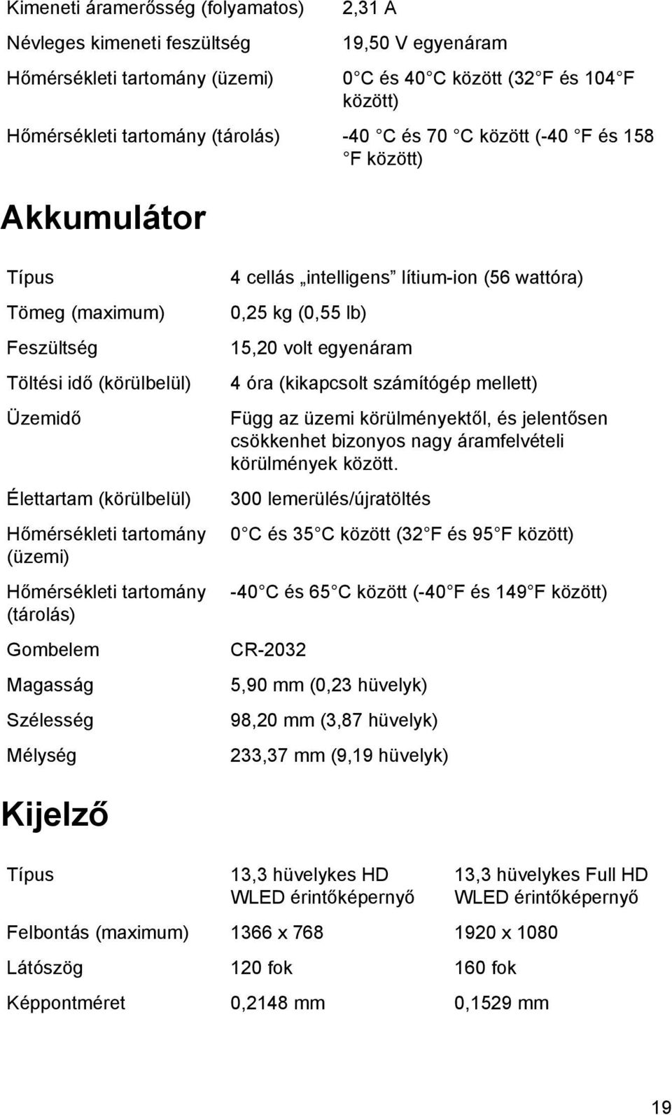 (tárolás) Gombelem Magasság Szélesség Mélység 4 cellás intelligens lítium-ion (56 wattóra) 0,25 kg (0,55 lb) 15,20 volt egyenáram 4 óra (kikapcsolt számítógép mellett) Függ az üzemi körülményektől,