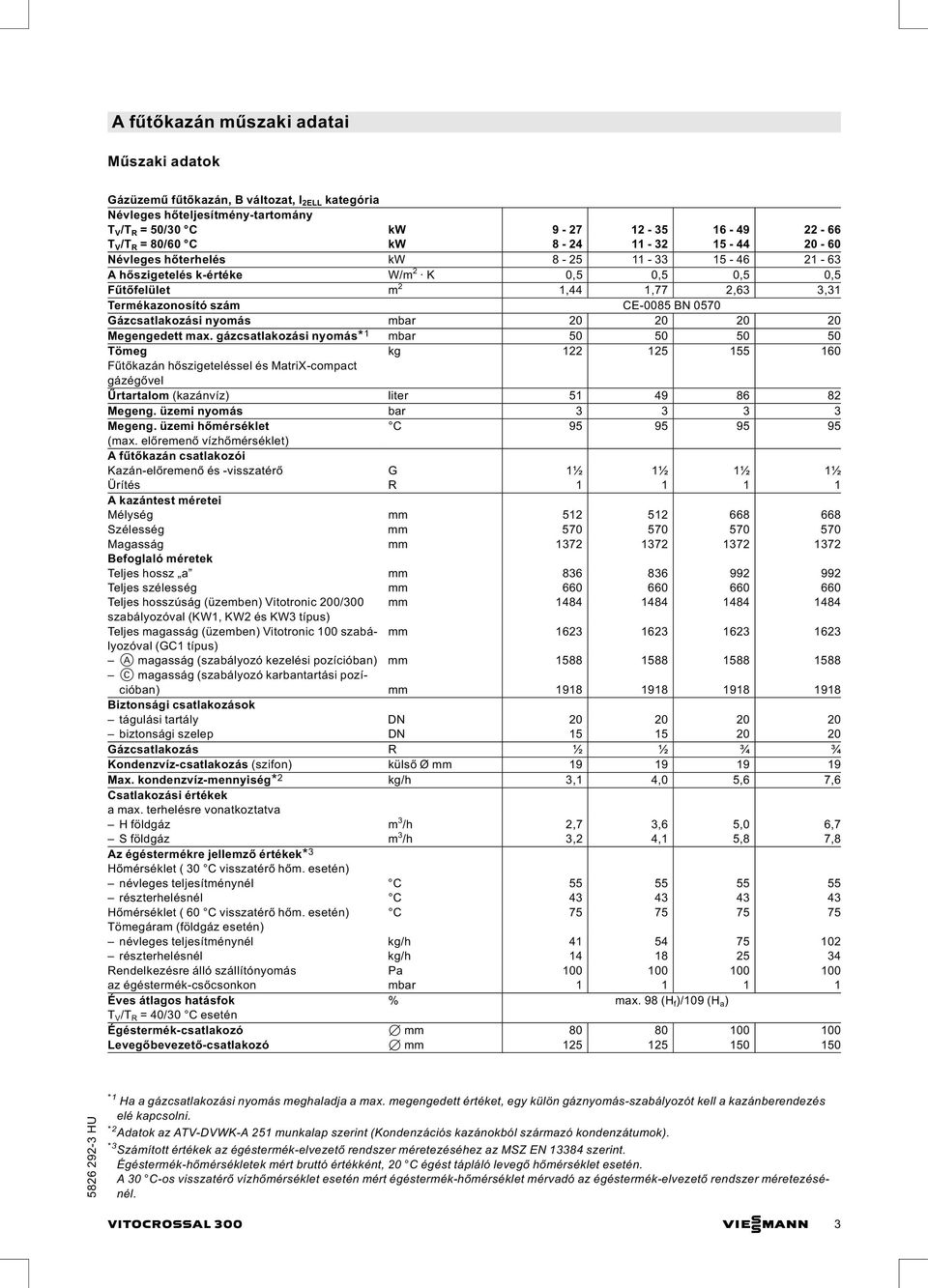 nyomás mbar 20 20 20 20 Megengedett max.