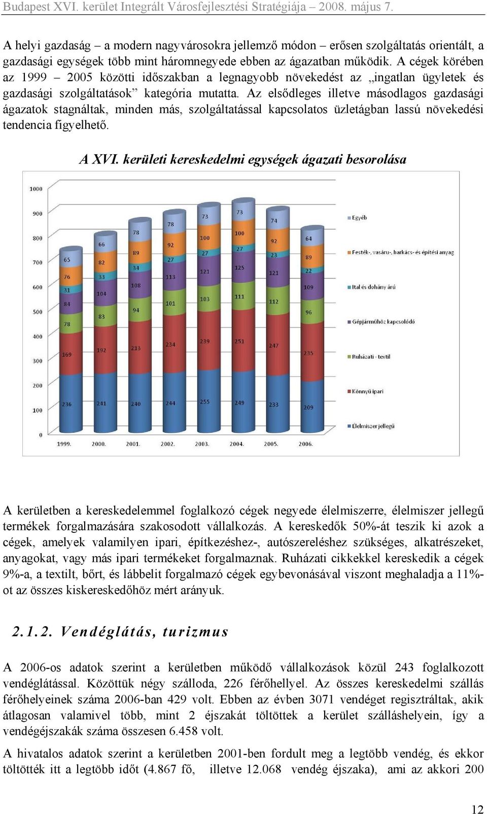 Az elsődleges illetve másodlagos gazdasági ágazatok stagnáltak, minden más, szolgáltatással kapcsolatos üzletágban lassú növekedési tendencia figyelhető. A XVI.