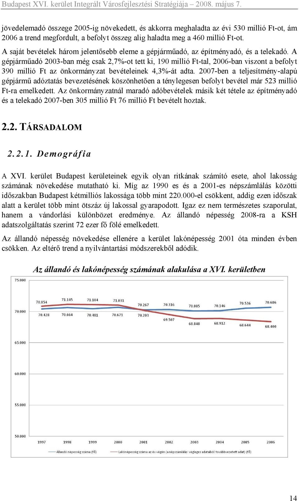 A gépjárműadó 2003-ban még csak 2,7%-ot tett ki, 190 millió Ft-tal, 2006-ban viszont a befolyt 390 millió Ft az önkormányzat bevételeinek 4,3%-át adta.