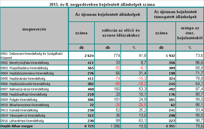 közül átlagosan 65-en nem válaszoltak a kérdésekre, így a nem válaszolók aránya átlagosan 73% volt.