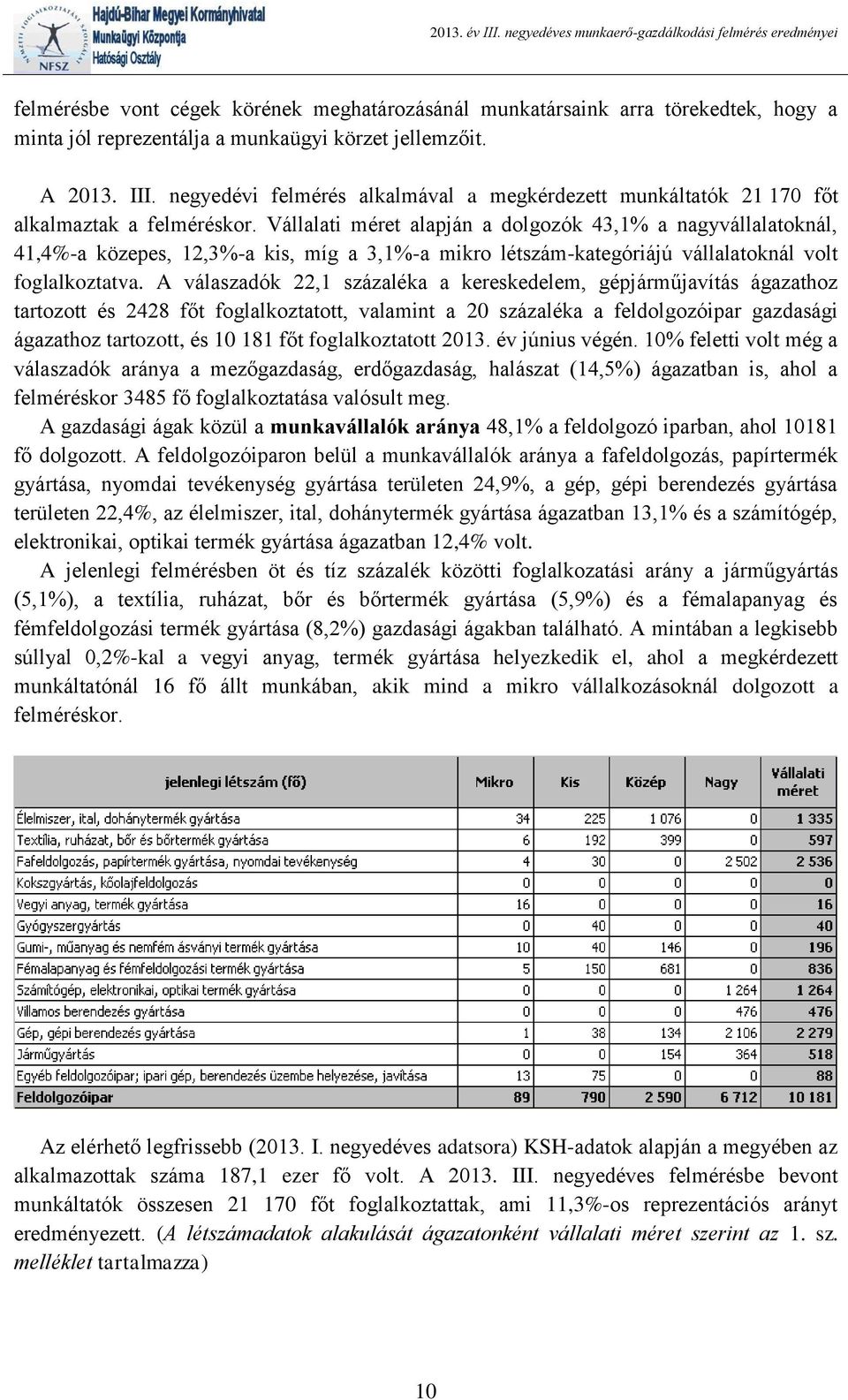 Vállalati méret alapján a dolgozók 43,1% a nagyvállalatoknál, 41,4%-a közepes, 12,3%-a kis, míg a 3,1%-a mikro létszám-kategóriájú vállalatoknál volt foglalkoztatva.