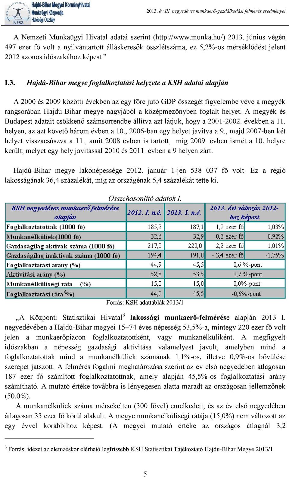 Hajdú-Bihar megye foglalkoztatási helyzete a KSH adatai alapján A 2000 és 2009 közötti években az egy főre jutó GDP összegét figyelembe véve a megyék rangsorában Hajdú-Bihar megye nagyjából a