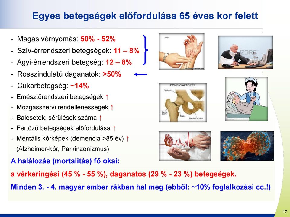 sérülések száma - Fertőző betegségek előfordulása - Mentális kórképek (demencia >85 év) (Alzheimer-kór, Parkinzonizmus) A halálozás