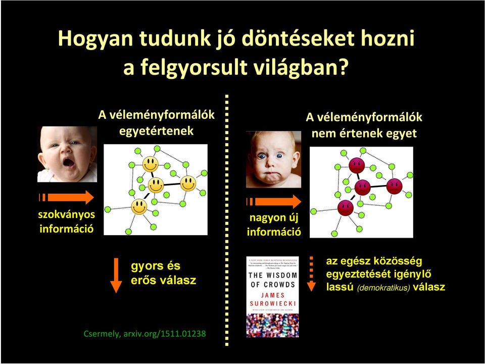 szokványos információ nagyon új információ gyors és erős válasz az