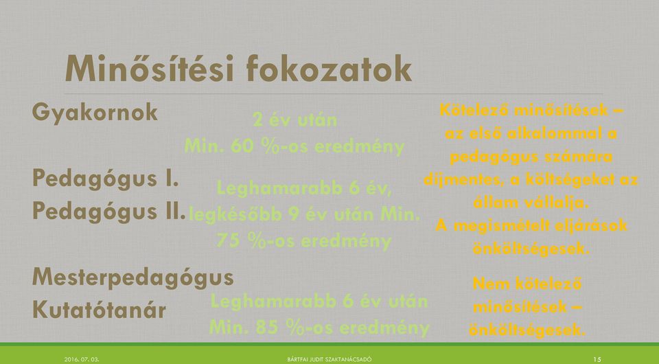 85 %-os eredmény Kötelező minősítések az első alkalommal a pedagógus számára díjmentes, a költségeket az állam