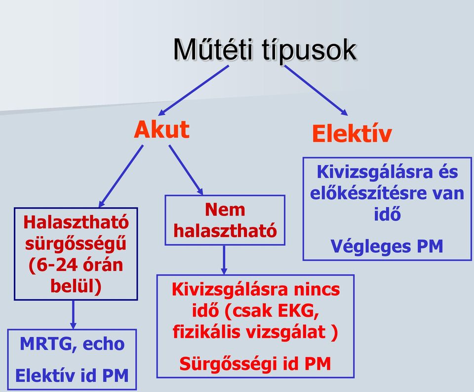 Kivizsgálásra nincs idő (csak EKG, fizikális vizsgálat )