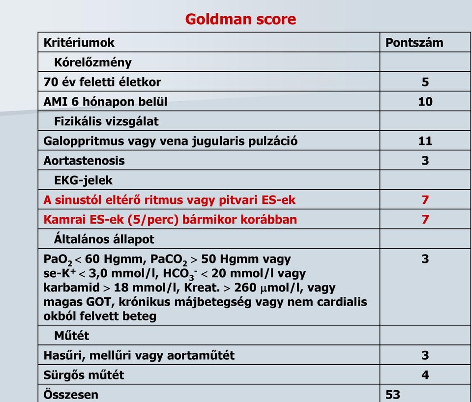 állapot PaO 2 60 Hgmm, PaCO 2 50 Hgmm vagy se-k + 3,0 mmol/l, HCO 3-20 mmol/l vagy karbamid 18 mmol/l, Kreat.