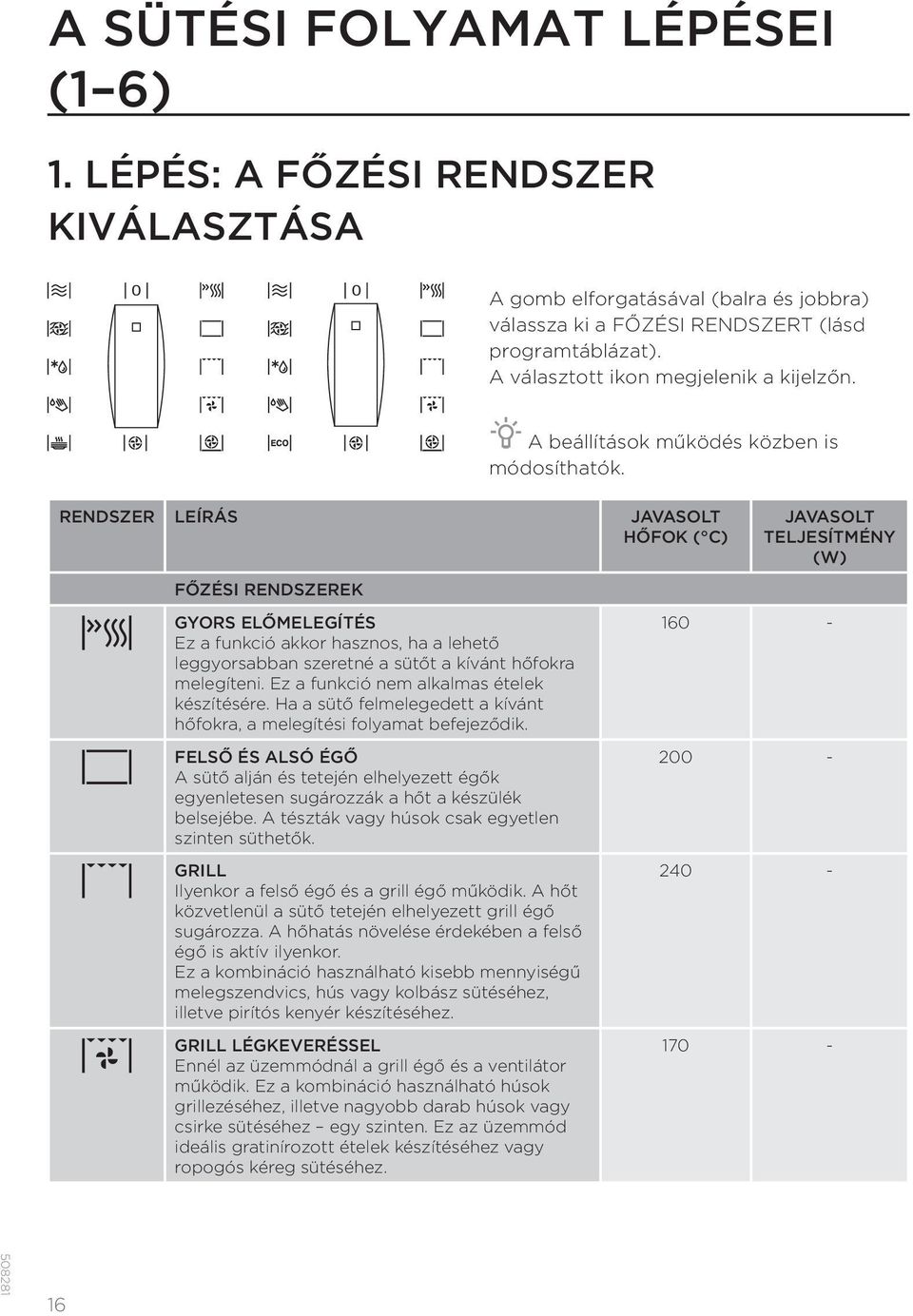 RENDSZER LEÍRÁS JAVASOLT HŐFOK ( C) FŐZÉSI RENDSZEREK GYORS ELŐMELEGÍTÉS Ez a funkció akkor hasznos, ha a lehető leggyorsabban szeretné a sütőt a kívánt hőfokra melegíteni.