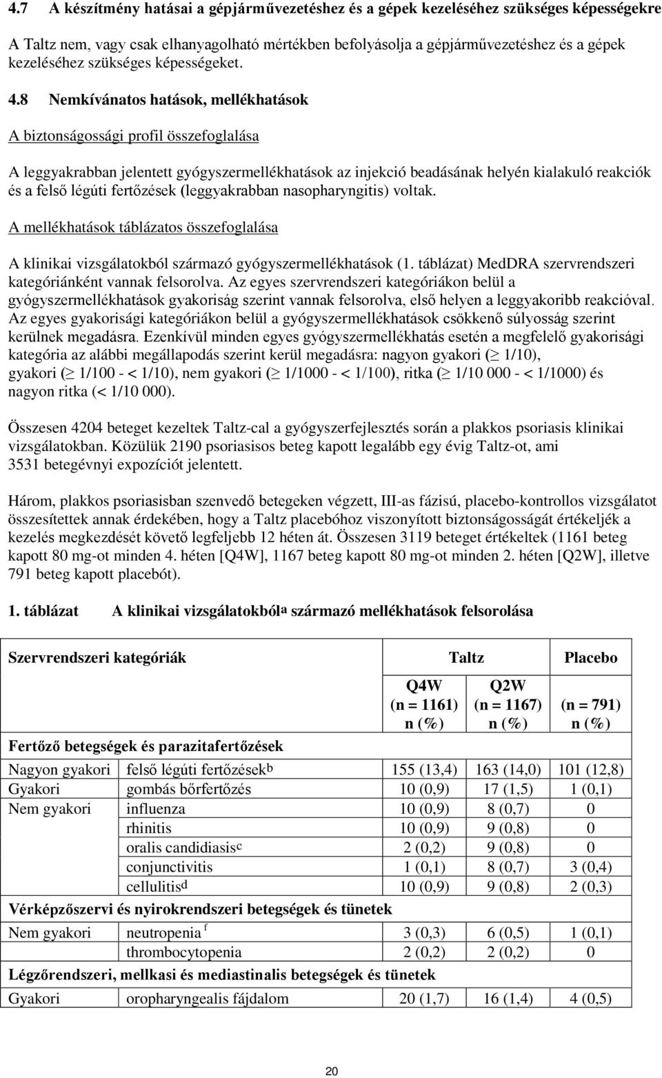 8 Nemkívánatos hatások, mellékhatások A biztonságossági profil összefoglalása A leggyakrabban jelentett gyógyszermellékhatások az injekció beadásának helyén kialakuló reakciók és a felső légúti