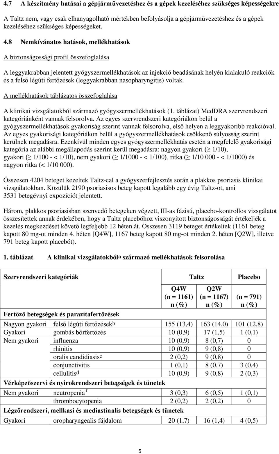 8 Nemkívánatos hatások, mellékhatások A biztonságossági profil összefoglalása A leggyakrabban jelentett gyógyszermellékhatások az injekció beadásának helyén kialakuló reakciók és a felső légúti