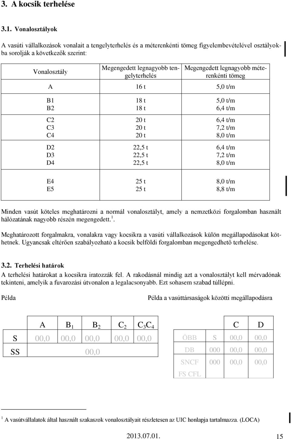 tengelyterhelés Megengedett legnagyobb méterenkénti tömeg A 16 t 5,0 t/m B1 B2 C2 C3 C4 D2 D3 D4 18 t 18 t 20 t 20 t 20 t 22,5 t 22,5 t 22,5 t 5,0 t/m 6,4 t/m 6,4 t/m 7,2 t/m 8,0 t/m 6,4 t/m 7,2 t/m